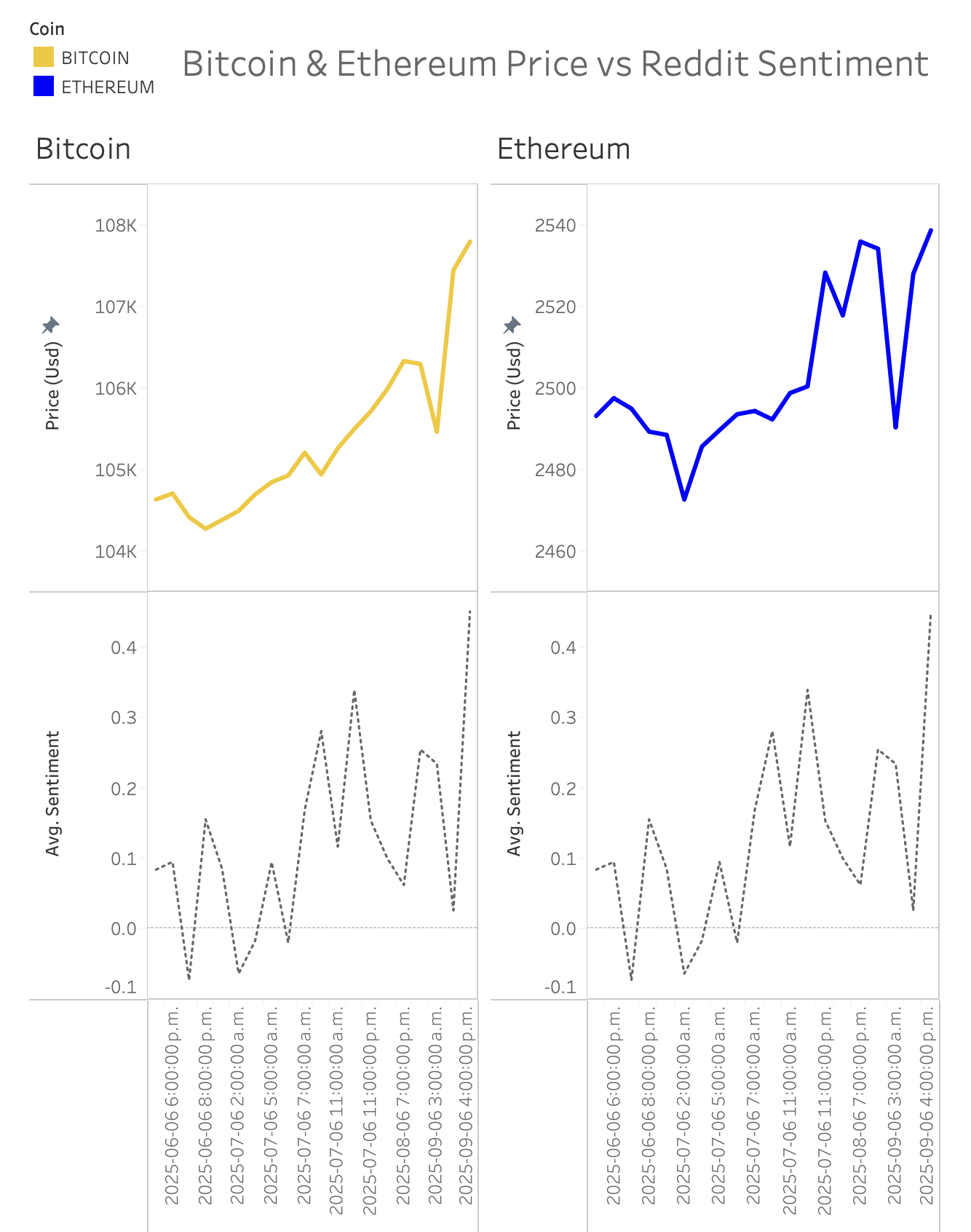Jonas Mogilnicki - Data Analytics Portfolio